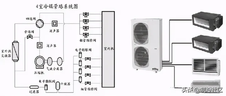 一起来看看如何焊接空调铜管？