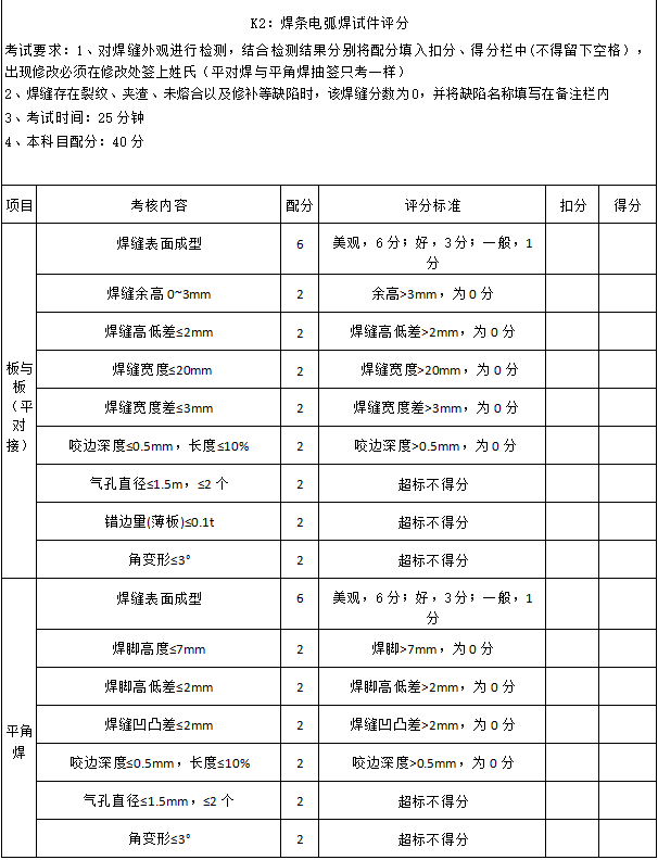 焊工实操焊条焊