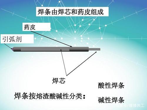 焊条的成分组成及其规格