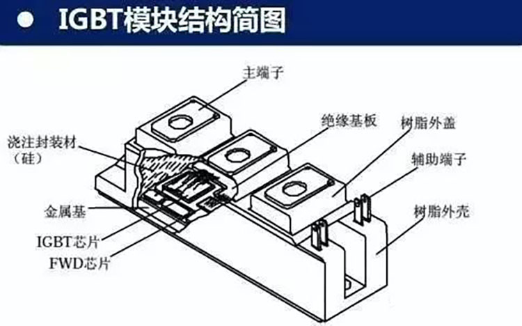 技术科普帖：电动汽车上的IGBT是什么？有什么作用？