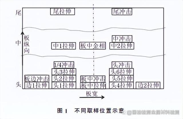 分享：基于超快冷工艺的Q355B钢板性能均匀性