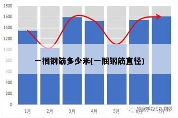 一捆钢筋多少米(一捆钢筋直径)