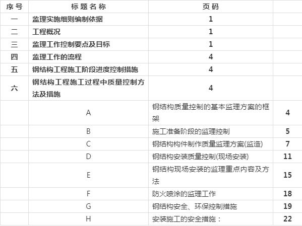 钢结构工程监理细则