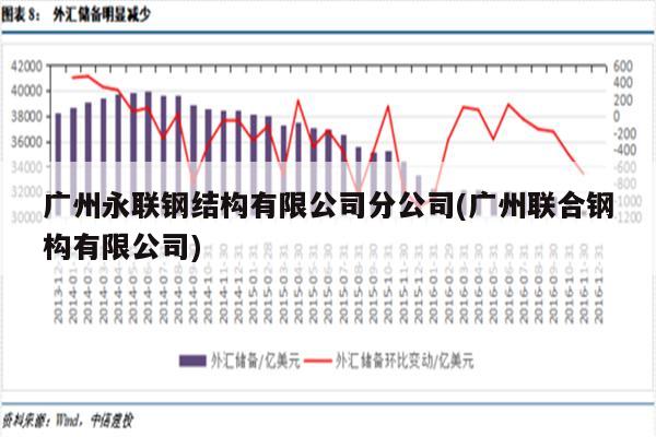 广州永联钢结构有限公司分公司(广州联合钢构有限公司)