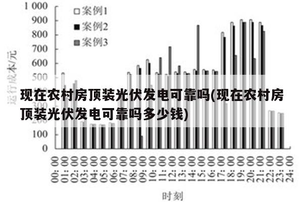 现在农村房顶装光伏发电可靠吗(现在农村房顶装光伏发电可靠吗多少钱)