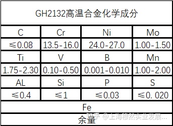 GH2132（GH132）高温合金材料介绍