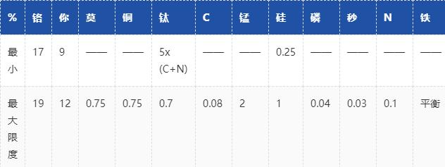 321是什么材质不锈钢