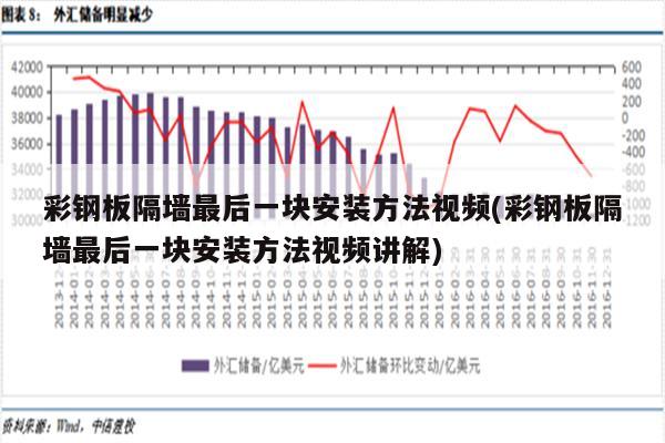 彩钢板隔墙最后一块安装方法视频(彩钢板隔墙最后一块安装方法视频讲解)