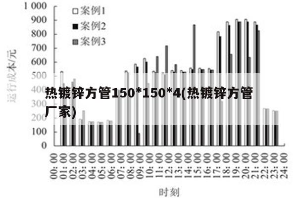 热镀锌方管150*150*4(热镀锌方管厂家)