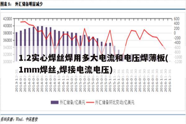 1.2实心焊丝焊用多大电流和电压焊薄板(1mm焊丝,焊接电流电压)