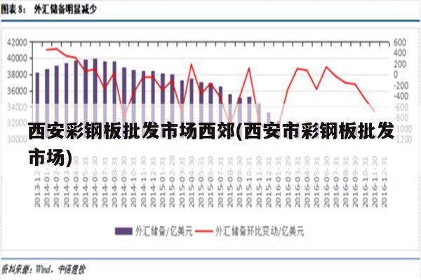 西安彩钢板批发市场西郊(西安市彩钢板批发市场)