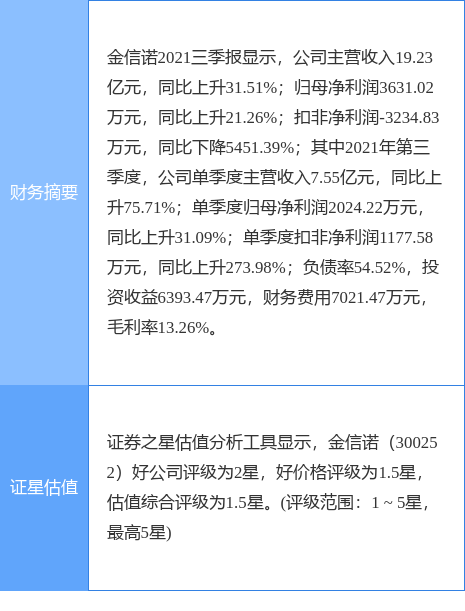 金信诺最新公告：主导和参与制修订的IEC标准及国家标准获准发布