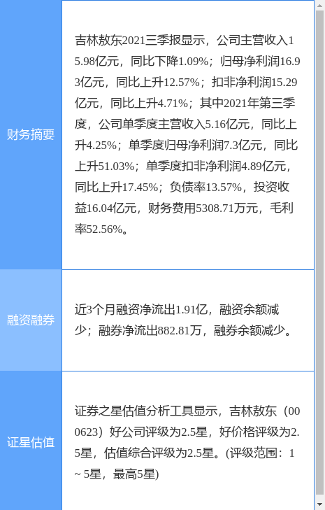 吉林敖东最新公告：控股子公司收到8个国家标准的《中药配方颗粒上市备案凭证》