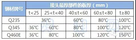 冬季焊接必须注意的几个事项。