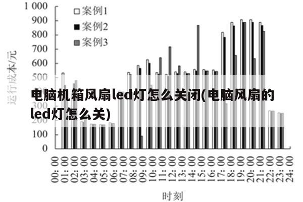 电脑机箱风扇led灯怎么关闭(电脑风扇的led灯怎么关)