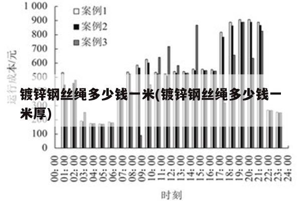 镀锌钢丝绳多少钱一米(镀锌钢丝绳多少钱一米厚)