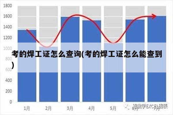 考的焊工证怎么查询(考的焊工证怎么能查到)