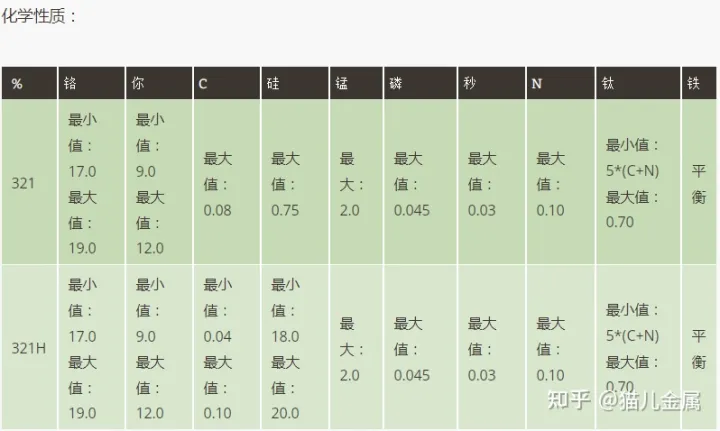 321(UNSS32100)是什么不锈钢