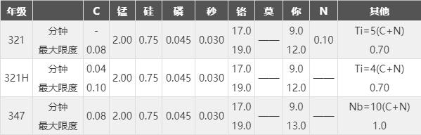 AISI321(1.4541,UNSS32100)奥氏体不锈钢