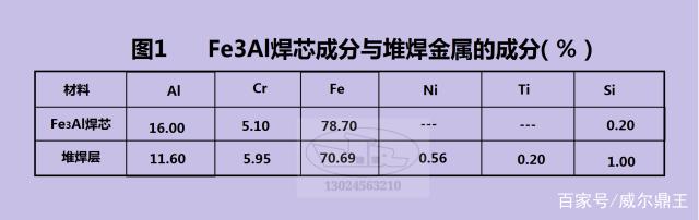 不锈钢替代焊条的堆焊工艺