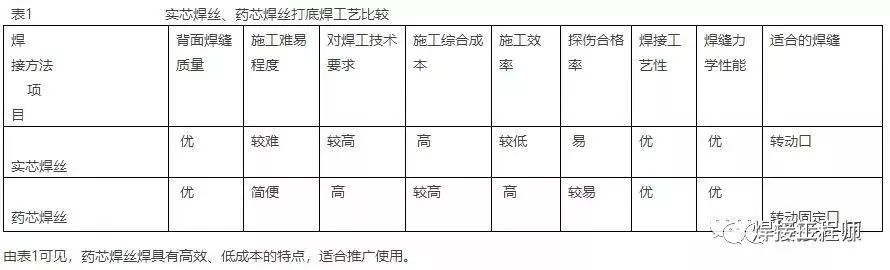 【焊接工程师】不锈钢药芯焊丝打底技巧