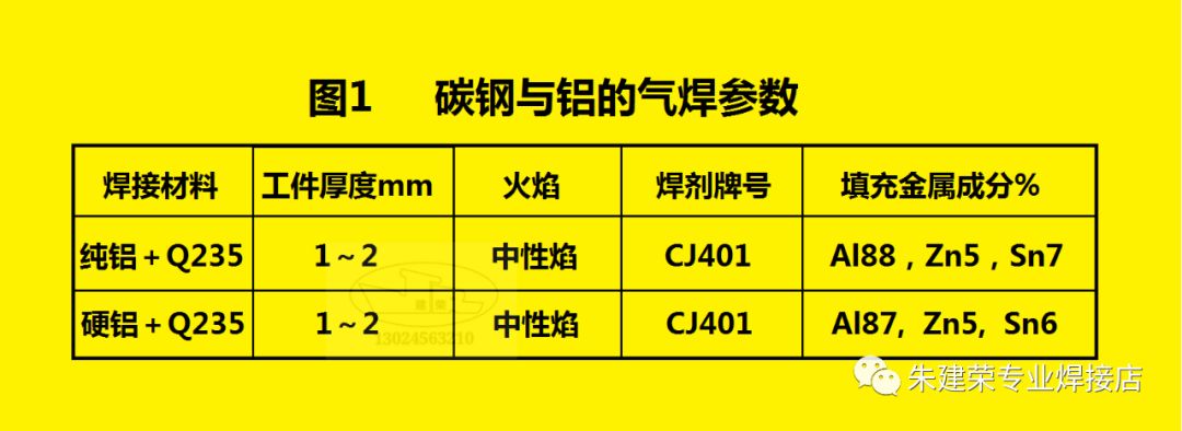 不锈钢与铝的简易焊接方法