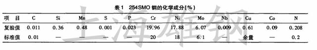 254SMO奥氏体不锈钢焊接性能