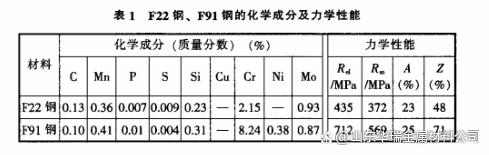 A182F91筒体-圆钢锻件