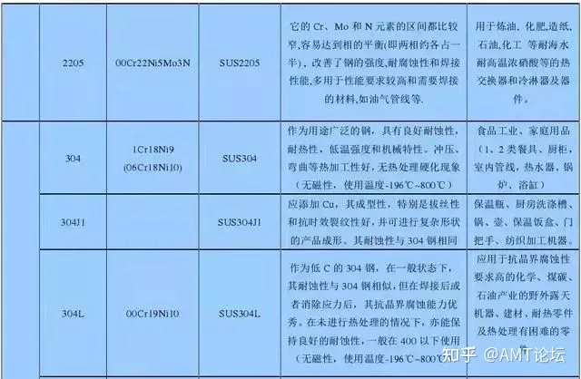 认全不锈钢知识，300系列一次讲透！