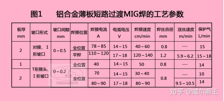 铝合金普通MIG焊的操作要点