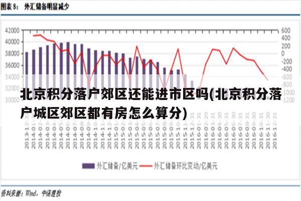 北京积分落户郊区还能进市区吗(北京积分落户城区郊区都有房怎么算分)