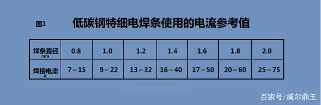 电焊条焊接薄钢板应注意些啥