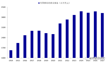 回望1929，这次有什么不同？