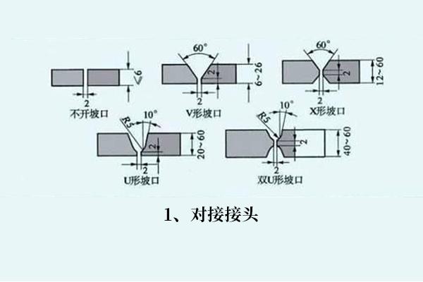 钢材焊接如何选焊丝，焊接知识分享！