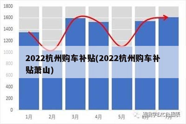 2022杭州购车补贴(2022杭州购车补贴萧山)