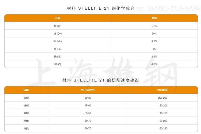 Stellite21钴基耐热高温合金焊条薄板