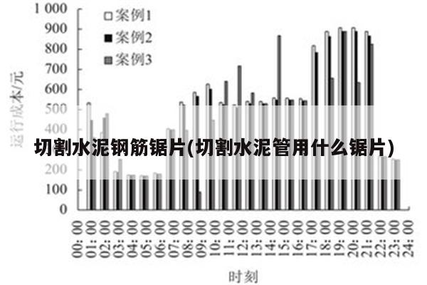 切割水泥钢筋锯片(切割水泥管用什么锯片)