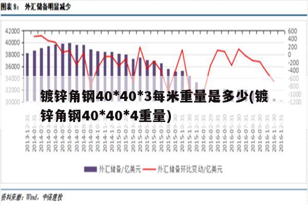 镀锌角钢40*40*3每米重量是多少(镀锌角钢40*40*4重量)