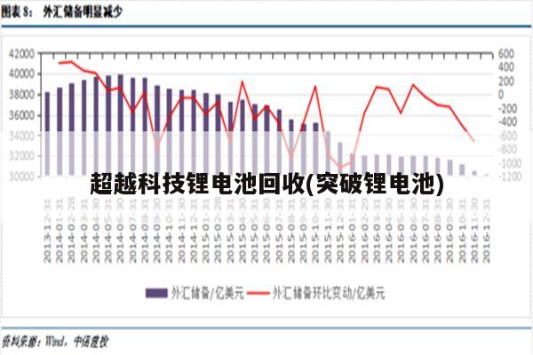 超越科技锂电池回收(突破锂电池)