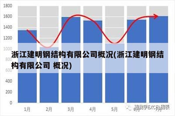 浙江建明钢结构有限公司概况(浙江建明钢结构有限公司 概况)