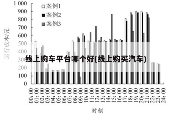 线上购车平台哪个好(线上购买汽车)