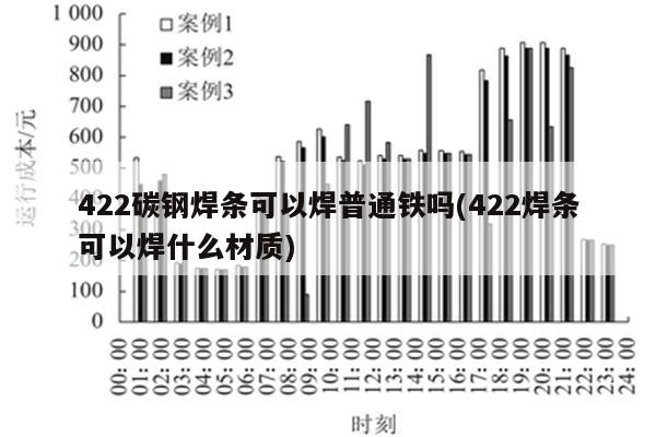 422碳钢焊条可以焊普通铁吗(422焊条可以焊什么材质)