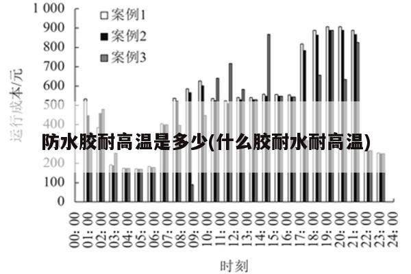 防水胶耐高温是多少(什么胶耐水耐高温)