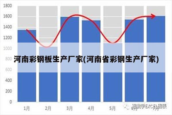 河南彩钢板生产厂家(河南省彩钢生产厂家)