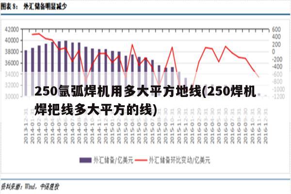 250氩弧焊机用多大平方地线(250焊机焊把线多大平方的线)