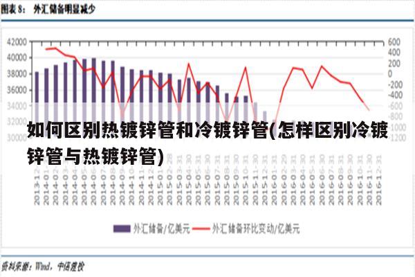 如何区别热镀锌管和冷镀锌管(怎样区别冷镀锌管与热镀锌管)