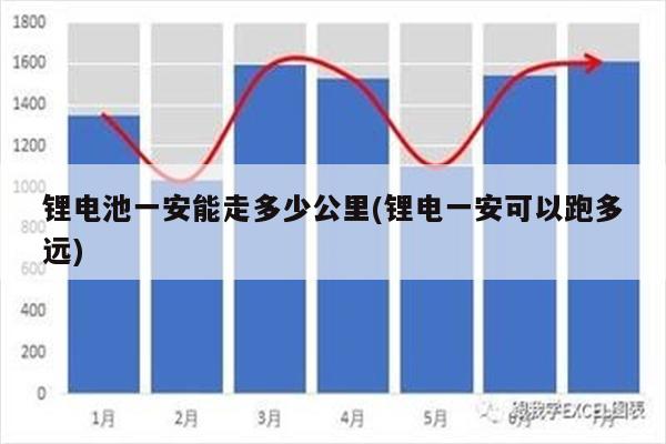 锂电池一安能走多少公里(锂电一安可以跑多远)