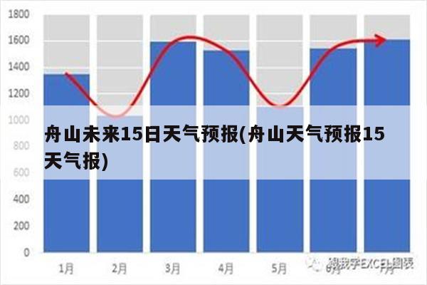 舟山未来15日天气预报(舟山天气预报15天气报)