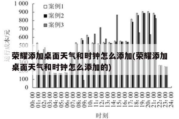 荣耀添加桌面天气和时钟怎么添加(荣耀添加桌面天气和时钟怎么添加的)