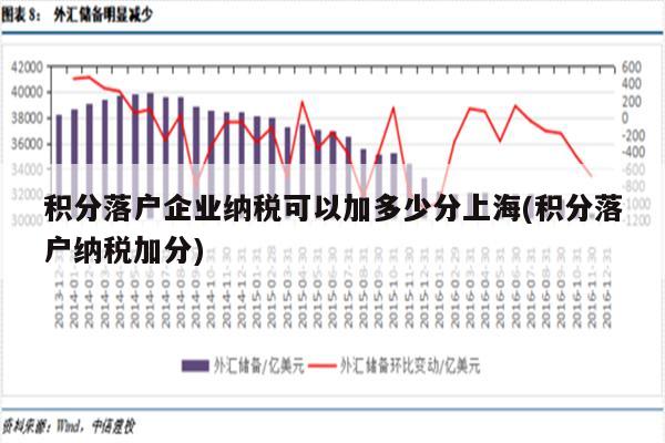 积分落户企业纳税可以加多少分上海(积分落户纳税加分)